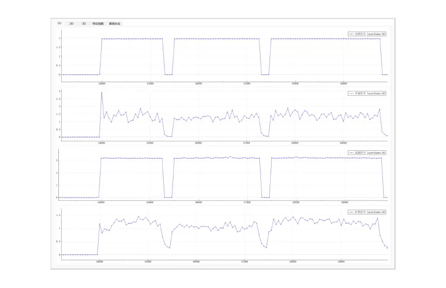 Multi-Signal Online Acquisition